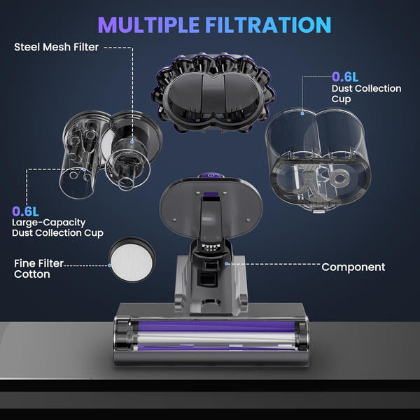 Mattress, Sofa & Bed Vacuum Cleaner