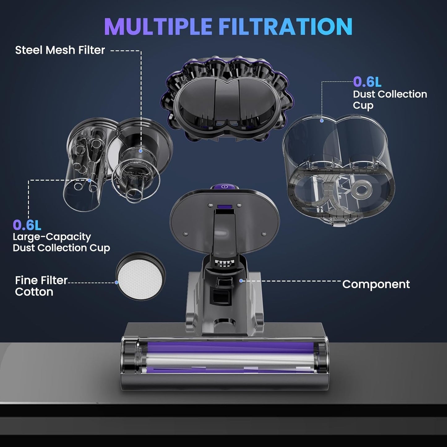 Mattress, Sofa & Bed Vacuum Cleaner